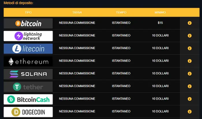 Brango Casino Italia pay